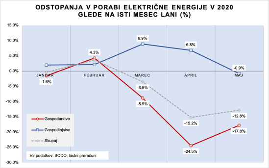 Poraba EE_05-2020