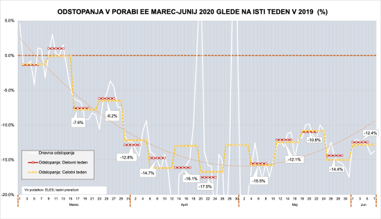 Poraba EE_15-06-2020