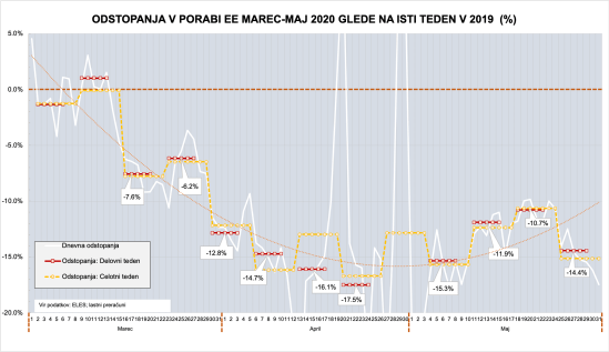 Raba elekt-energije 2020-04062020-S