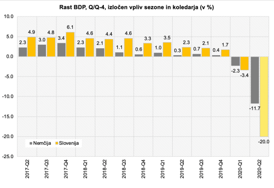 Kvartalni BDP_SI-DE_2017-2020