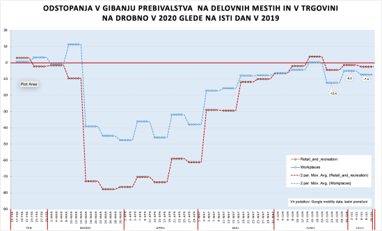 Mobility data_14072020_4