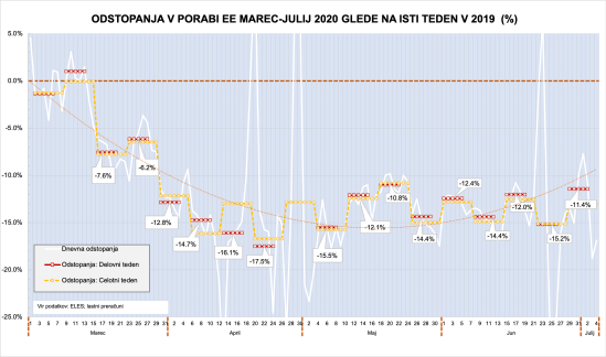 Poraba EE_07-07-2020