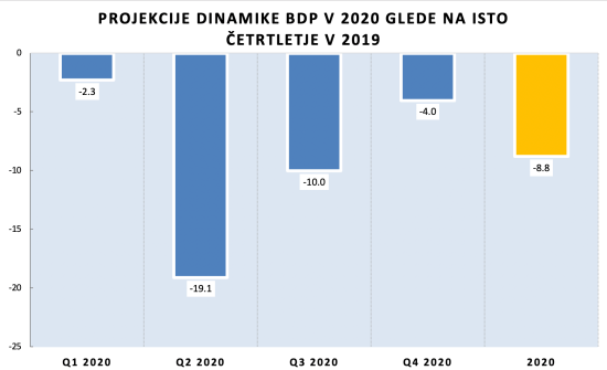 Projekcija BDP_03072020