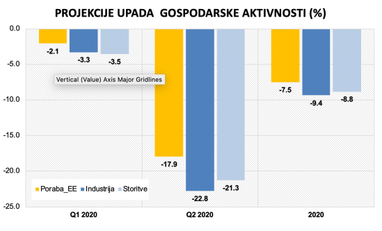 Projekcija BDP_30072020