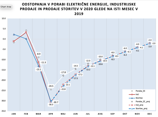 Projekcije Poraba EE_mesečno_02072020