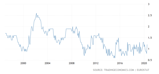 euro-area-core-inflation-rate@2x