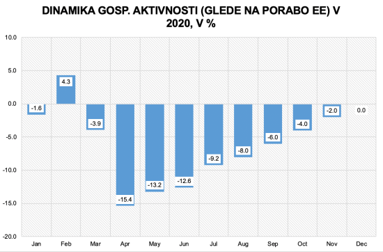 Gosp_dinamika-04082020