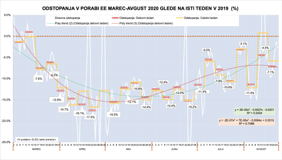 Poraba EE_23-08-2020
