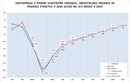 Poraba EE_Mesečno_18-08-2020