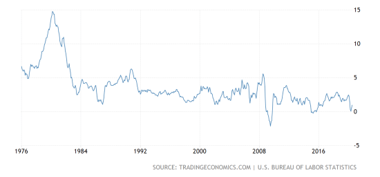 united-states-inflation-cpi@2x