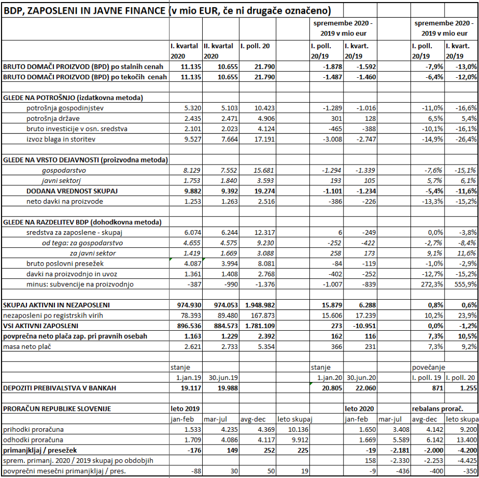 BDP-proracun_Q2-2020