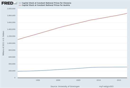 Capital stock SI-AT