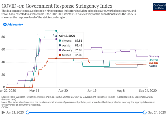 COVID-19_Government Response Stringency Index