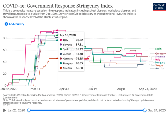 COVID-19_Government Response Stringency Index_2