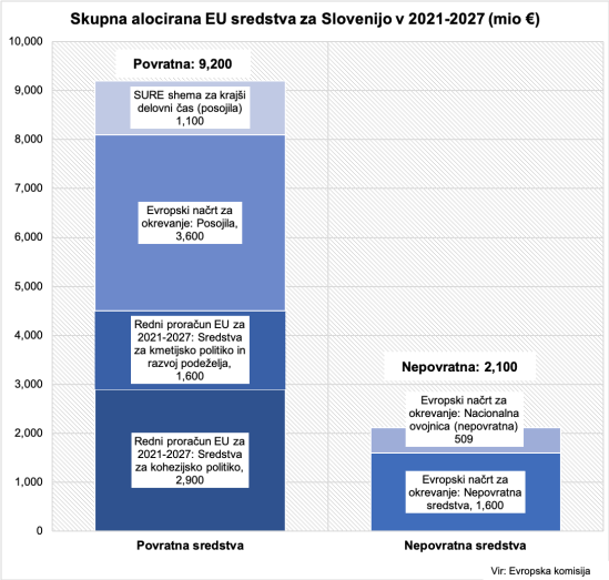 EU sredstva 2020-1