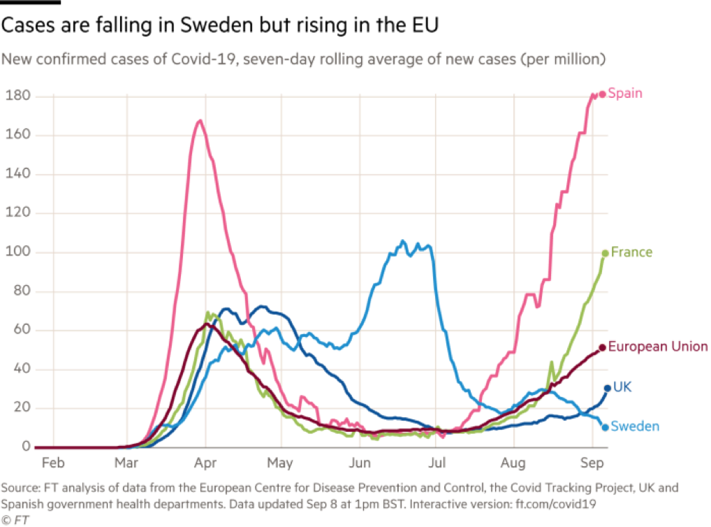 Sl1_Covid cases_Sep 2020