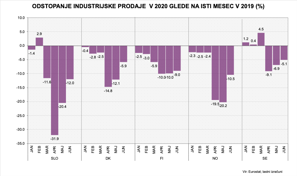 Sl4_Ind-prodaja_Nord