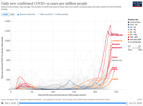 Cases 2020-10-31