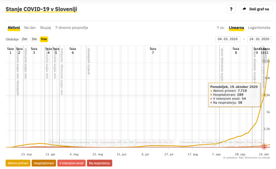 Covid-sledilnik_2020-10-24
