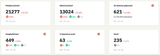 Covid-stanje-SI_2020-10-24