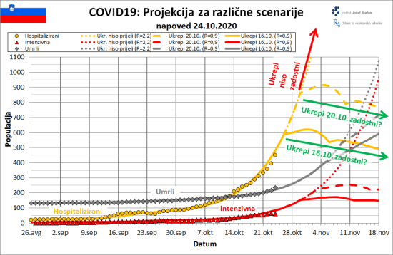 COVID19 hosp 24_10_2020