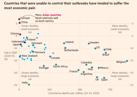 Covid_GDP vs deaths_Oct 2020