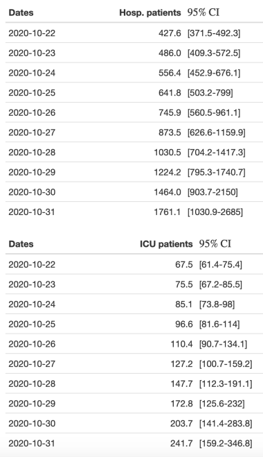 MF Covid napoved 2020-10-24