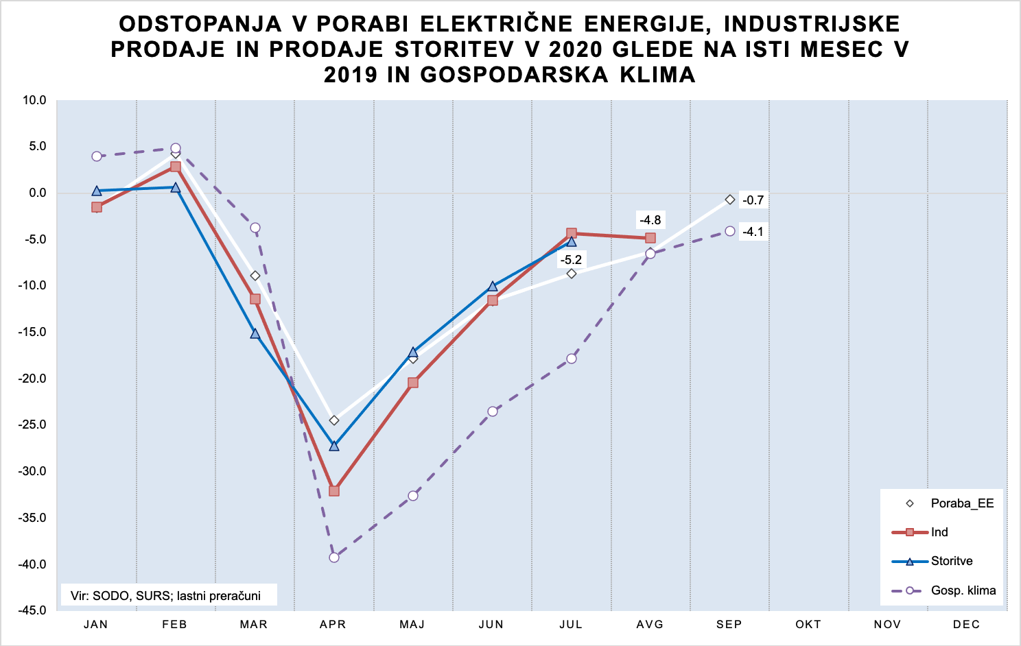 Poraba EE_ind_Stor-17102020