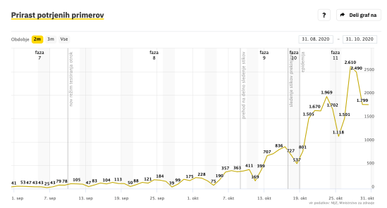 Primeri-SLO 2020-10-31