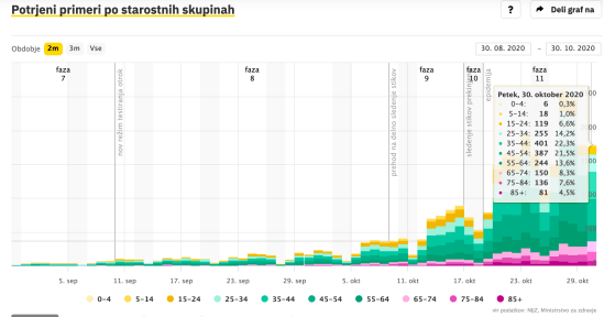 Starostna struktura 2020-10-31