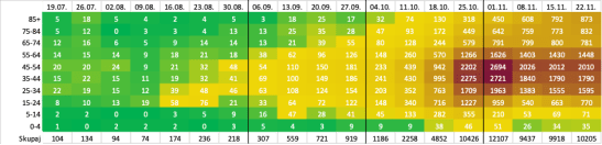 Covid_Starostna struktura