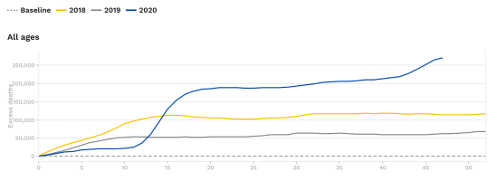Euromomo 2020-11-27-1
