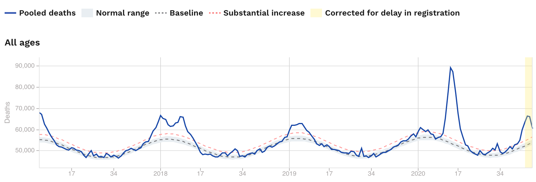 Euromomo 2020-11-27-2