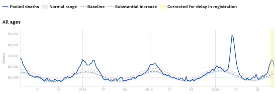 Euromomo 2020-11-27-2