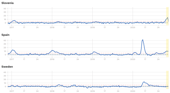 Euromomo 2020-11-27-3