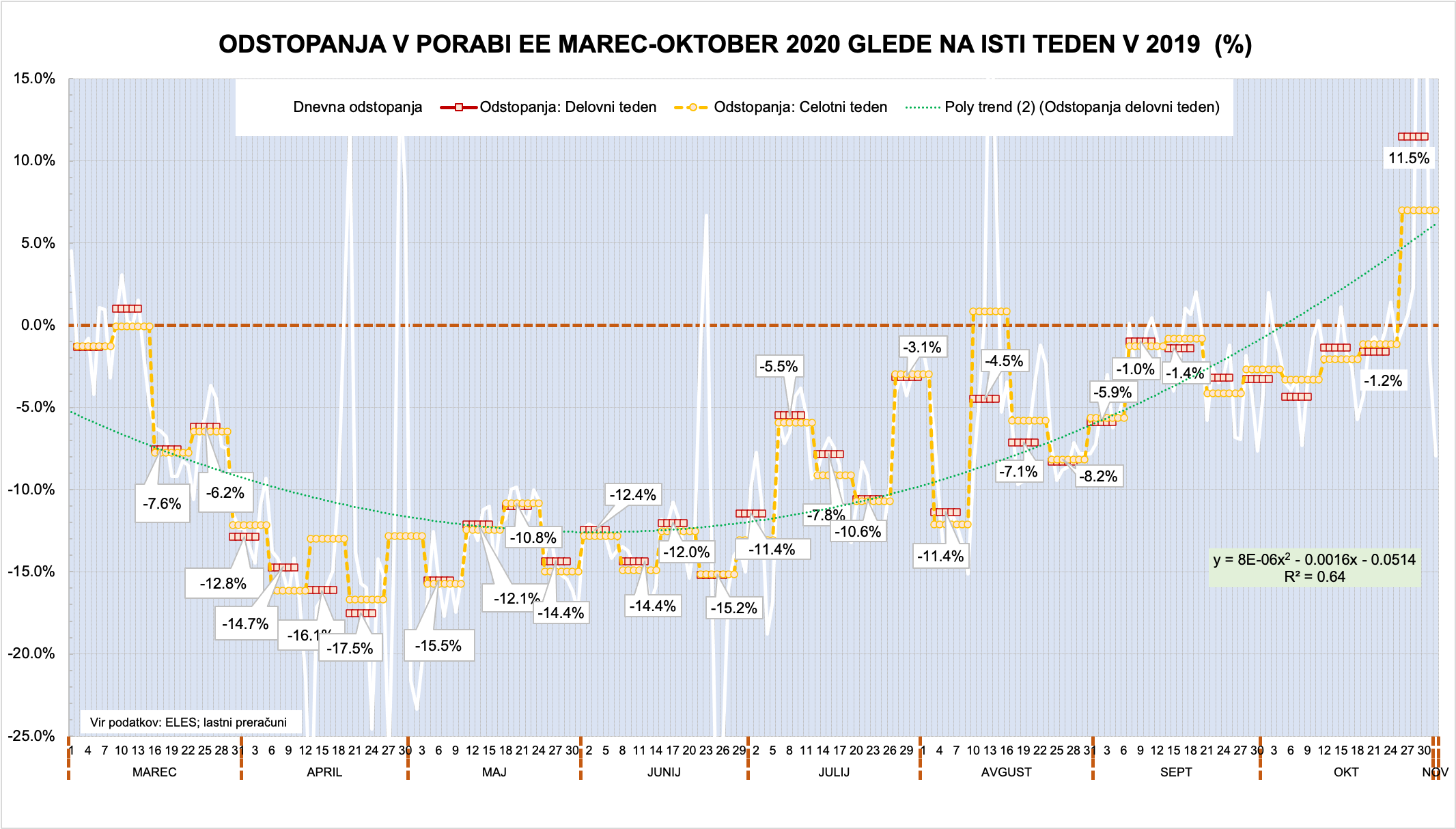Poraba EE_05-11-2020