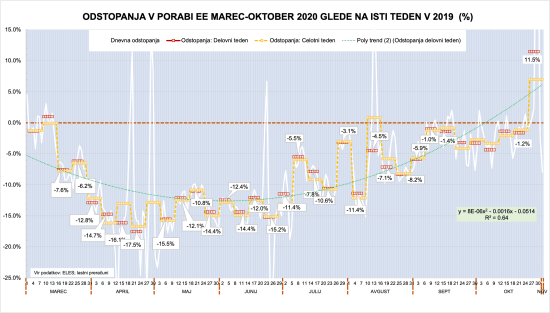 Poraba EE_05-11-2020