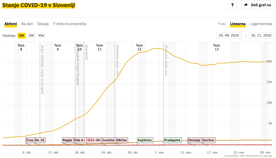 Covid stanje 2020-11-30