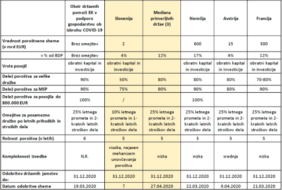 Likvidnostna_primerjava