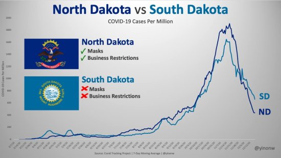 north-dakota-south-dakota-mask-comparison