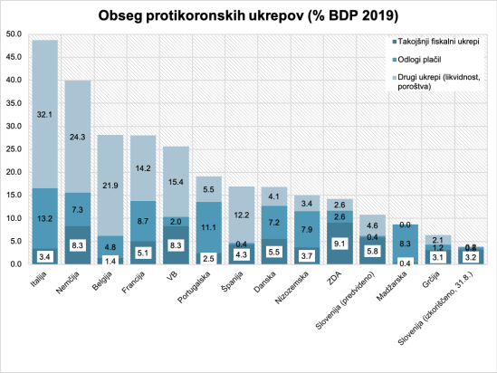 Protikoronska pomoc_EU