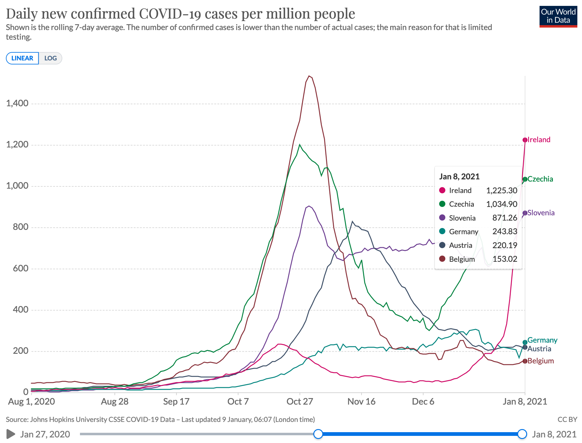 Covid stanje_2021-01-09