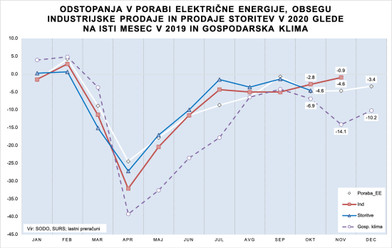 Gosp-dinamika-20012021-1