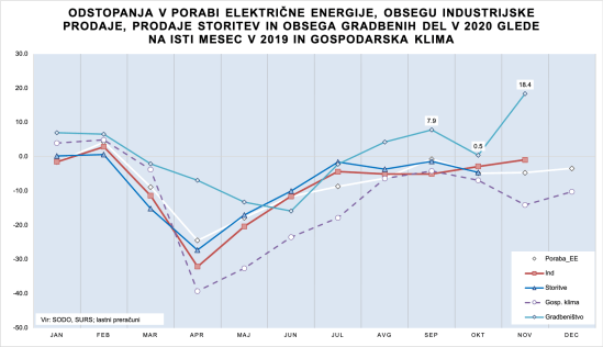 Gosp-dinamika-20012021-2