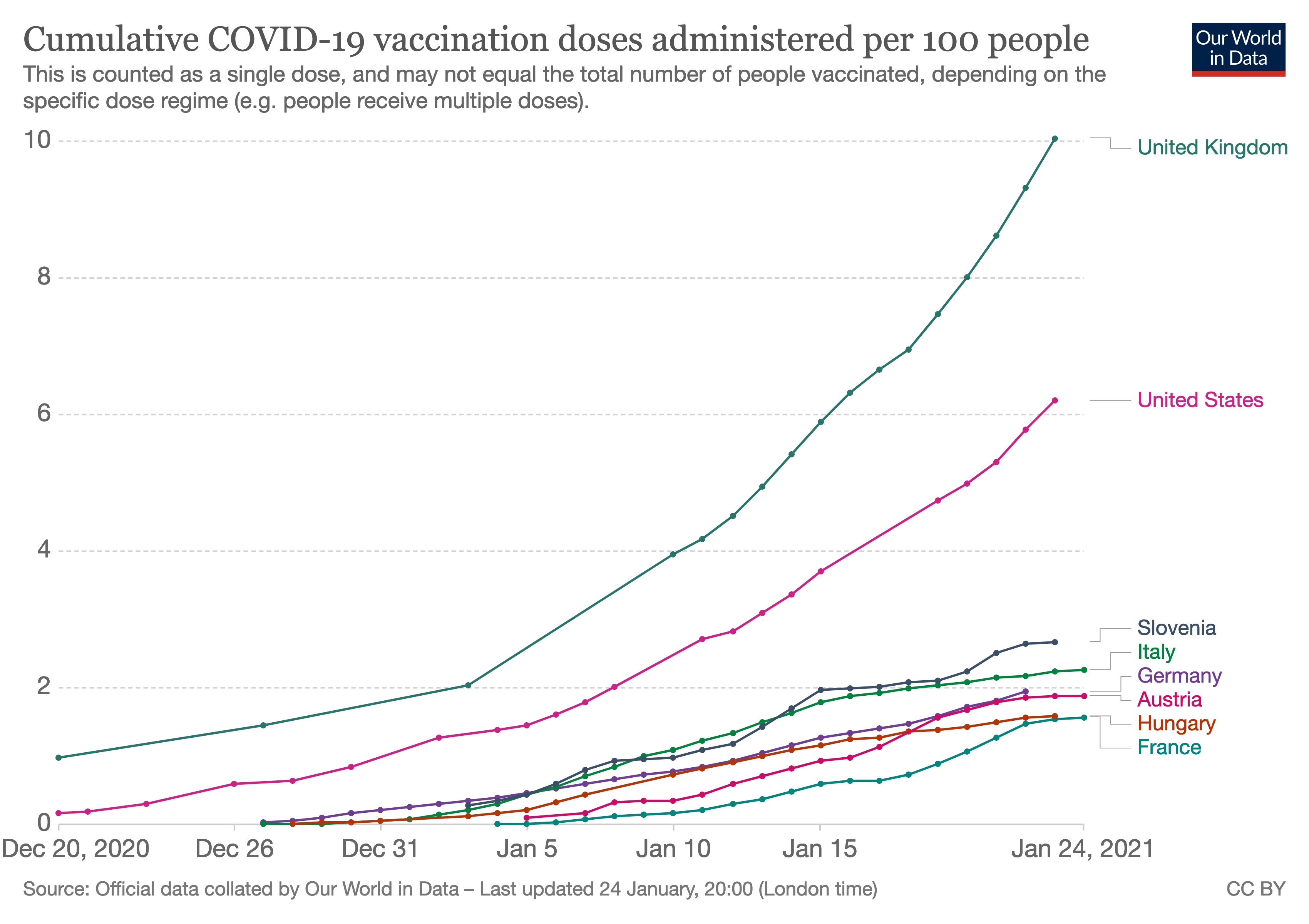 Vaccinations-25012020-2