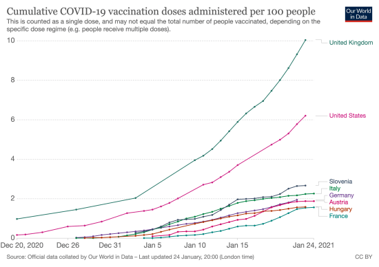 Vaccinations-25012020-2
