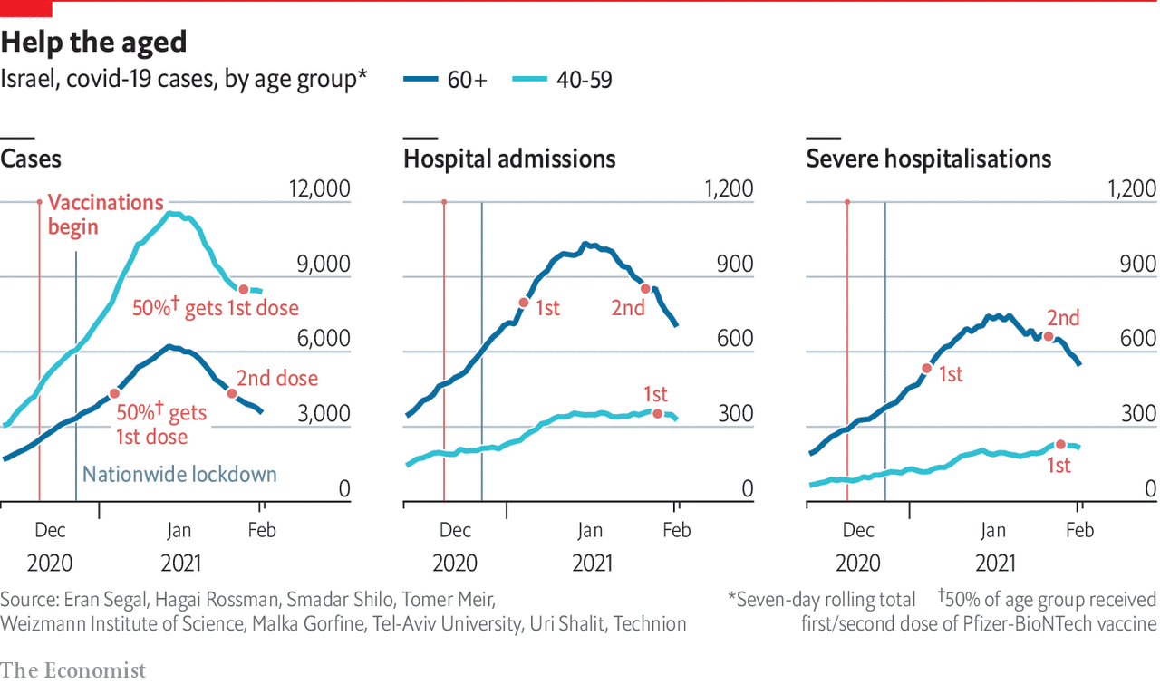 Israel_vaccination