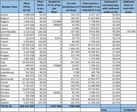Pfizer-dobave Q1-Q2 2021-2