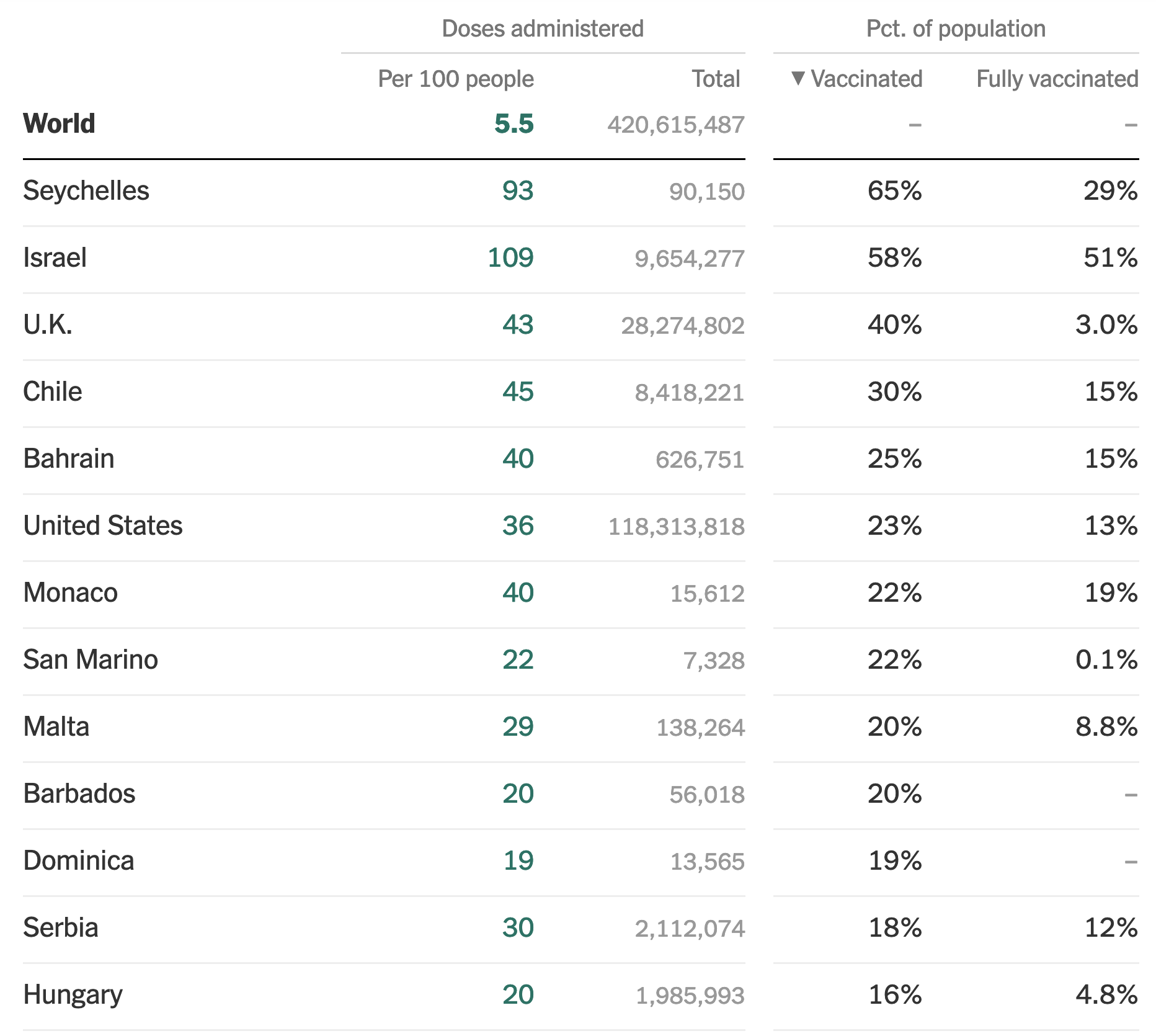 Vaccination pct 2021-03-21