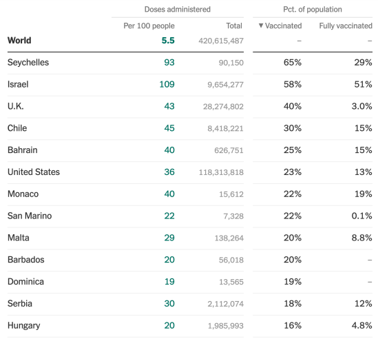 Vaccination pct 2021-03-21